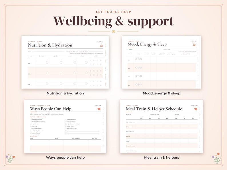 May include: A digital planner layout featuring four distinct sections titled Wellbeing & Support, Nutrition & Hydration, Mood, Energy & Sleep, Ways People Can Help, and Meal Train & Helper Schedule, presented on a light background with floral accents.