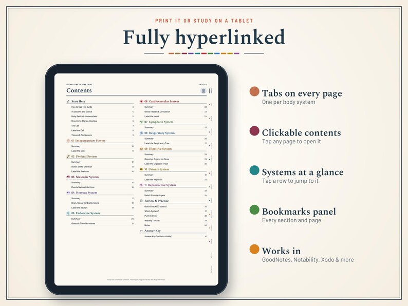 Pu&ograve; includere: Un tablet digitale che mostra una guida allo studio dell'anatomia con collegamenti ipertestuali e un indice dei sistemi corporei. Il testo include 'Fully hyperlinked', 'Tabs on every page', 'Clickable contents', 'Systems at a glance', 'Bookmarks panel' e 'Works in'.