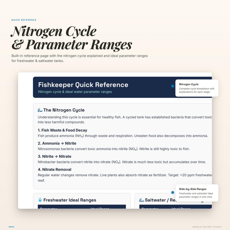 May include: A reference page titled "Nitrogen Cycle & Parameter Ranges" for freshwater and saltwater tanks. The page includes a breakdown of the nitrogen cycle, ideal water parameters, and a quick reference guide for fishkeepers. The text is in a clean, modern layout.