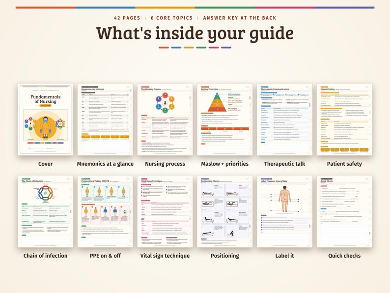 Pu&ograve; includere: Una guida allo studio infermieristico di 42 pagine con 6 argomenti principali e una chiave di risposta. Il documento include sezioni sul processo infermieristico, la gerarchia di Maslow, la comunicazione terapeutica e la sicurezza.