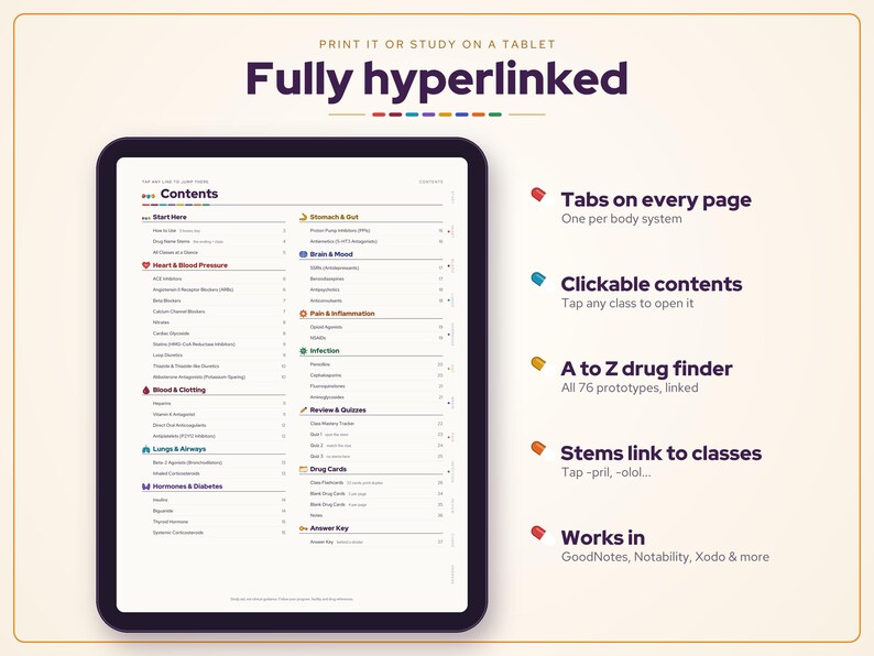 May include: A digital tablet displaying a hyperlinked medical study guide with a contents page. The screen shows categorized drug classes, body systems, and an A to Z drug finder. Text includes 'Fully hyperlinked', 'Tabs on every page', and 'Works in GoodNotes'.