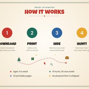 Puede incluir: Un gr&aacute;fico instructivo titulado HOW IT WORKS con cuatro pasos: 1 DOWNLOAD, 2 PRINT, 3 HIDE y 4 HUNT. Incluye iconos de &aacute;rbol de Navidad, regalo, calcet&iacute;n y lupa, adem&aacute;s de detalles: Ages 3 to adult, 10 hunts, 36 clue cards, 23 printable pages.