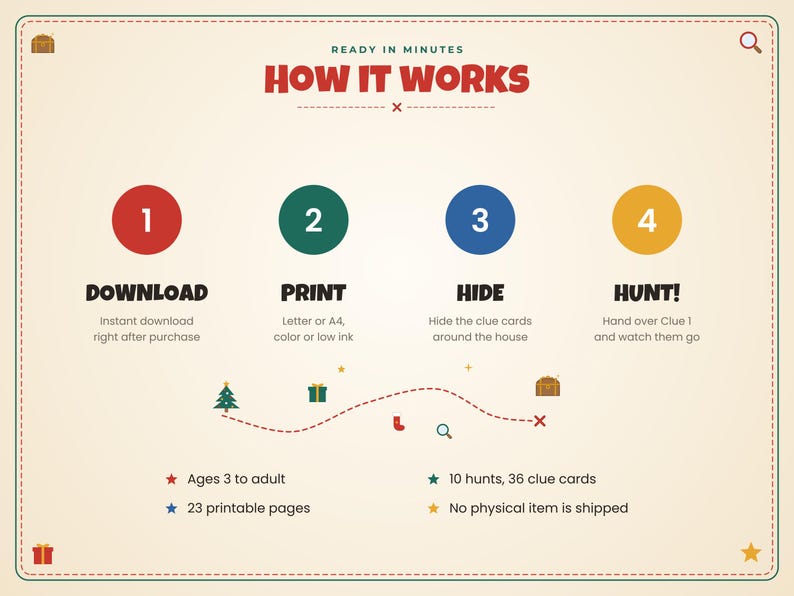 Puede incluir: Un gr&aacute;fico instructivo titulado HOW IT WORKS con cuatro pasos: 1 DOWNLOAD, 2 PRINT, 3 HIDE y 4 HUNT. Incluye iconos de &aacute;rbol de Navidad, regalo, calcet&iacute;n y lupa, adem&aacute;s de detalles: Ages 3 to adult, 10 hunts, 36 clue cards, 23 printable pages.