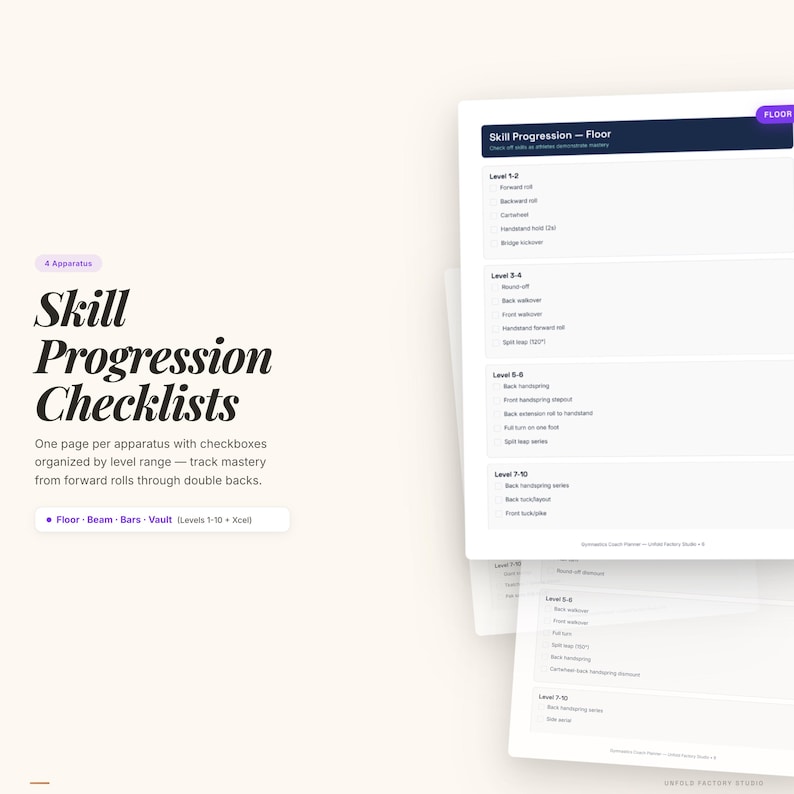 May include: A stack of white checklists against a white background, titled "Skill Progression Checklists." The checklists are organised by level range, tracking mastery from forward rolls to double backs. The top checklist is labelled "Skill Progression - Floor."