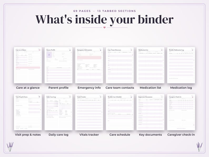 May include: A digital binder organizer with 69 pages and 13 tabbed sections titled What's inside your binder. It displays twelve white printable templates including Care at a glance, Parent profile, Emergency info, Care team contacts, Medication list, Medication log, Visit prep and notes, Daily care log, Vitals tracker, Care schedule, Key documents, and Caregiver check-in.