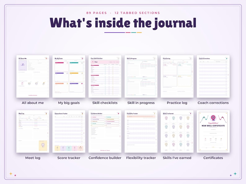 May include: A digital journal layout featuring 89 pages and 12 tabbed sections. The display shows twelve distinct page templates including All About Me, My Big Goals, Skill Checklists, Skill in Progress, Practice Log, Coach Corrections, Meet Log, Score Tracker, Confidence Builder, Flexibility Tracker, Skills I've Earned, and Certificates.