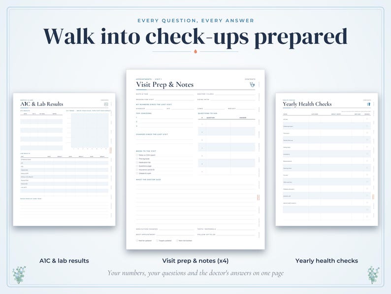 May include: Three white digital health planner pages with dark blue text. The left page is titled A1C & Lab Results, the center page is Visit Prep & Notes, and the right page is Yearly Health Checks. The header reads Walk into check-ups prepared.