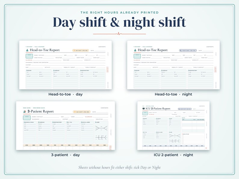 May include: Four white nursing report sheets with dark blue text. The sheets are labeled Head-to-Toe Report for day and night shifts, 3-Patient Report for day shift, and ICU 2-Patient Report for night shift, featuring various blank fields for patient data.
