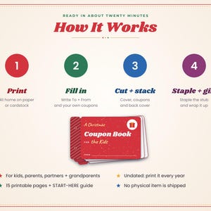 Może przedstawiać: Grafika instruktażowa zatytułowana How It Works dla książeczki z kuponami A Christmas Coupon Book for the Kids do druku. Przedstawia cztery kroki: Print, Fill in, Cut + stack oraz Staple + gift, z czerwoną książeczką i dodatkowymi uwagami.
