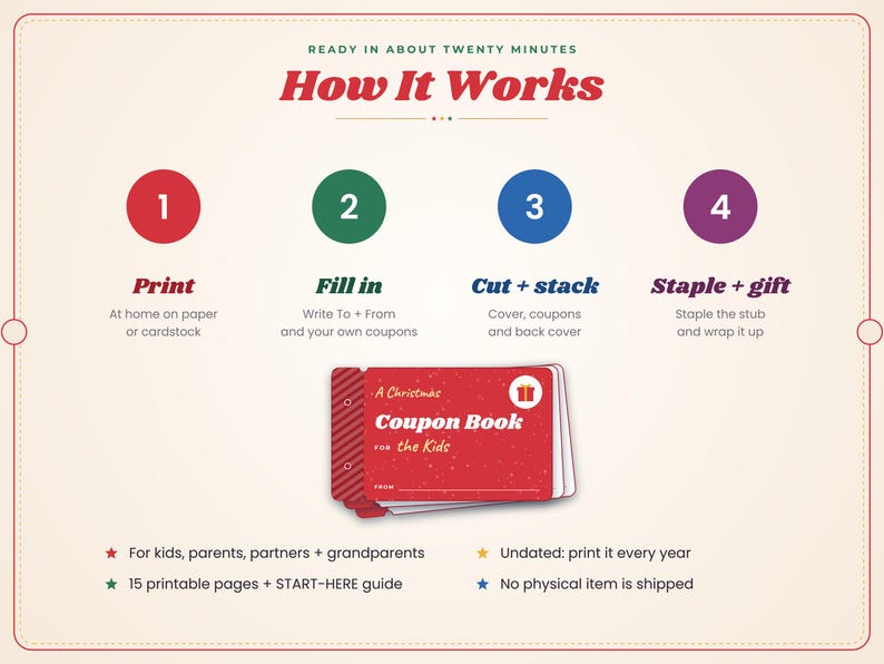 Może przedstawiać: Grafika instruktażowa zatytułowana How It Works dla książeczki z kuponami A Christmas Coupon Book for the Kids do druku. Przedstawia cztery kroki: Print, Fill in, Cut + stack oraz Staple + gift, z czerwoną książeczką i dodatkowymi uwagami.