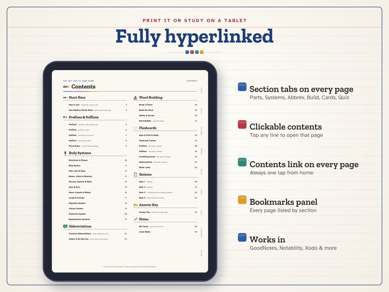 May include: A digital study guide displayed on a tablet screen, featuring a table of contents with sections for prefixes, suffixes, body systems, and quizzes. The text includes 'Fully hyperlinked' and lists features like section tabs, clickable contents, and compatibility with apps like GoodNotes and Notability.