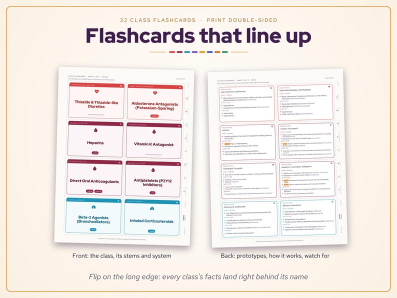 May include: Two sheets of 32 double-sided medical flashcards titled Flashcards that line up. The left sheet displays drug classes like Thiazide Diuretics and Heparins with icons. The right sheet shows corresponding clinical details.