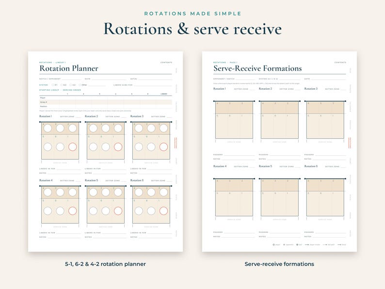 K&ouml;nnte beinhalten: Zwei wei&szlig;e Volleyball-Planungsbl&auml;tter mit schwarzem Text und beigefarbenen Spielfelddiagrammen. Das linke Blatt ist mit Rotation Planner betitelt und zeigt sechs Rotationsdiagramme. Das rechte Blatt tr&auml;gt den Titel Serve-Receive Formations.