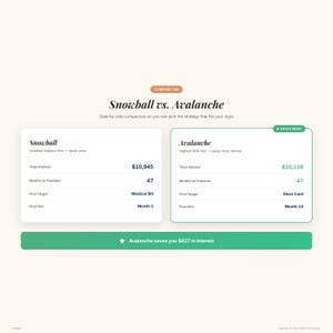 May include: A side-by-side comparison chart titled "Snowball vs. Avalanche" with financial data. The chart compares two financial strategies, displaying total interest, months to freedom, and first target. The Avalanche strategy saves $827 in interest.
