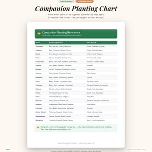 May include: A companion planting chart with a green header and a white table. The chart lists plants and their companion plants, and plants to keep apart. The text includes "Quick Reference" and "30 Common Plants".