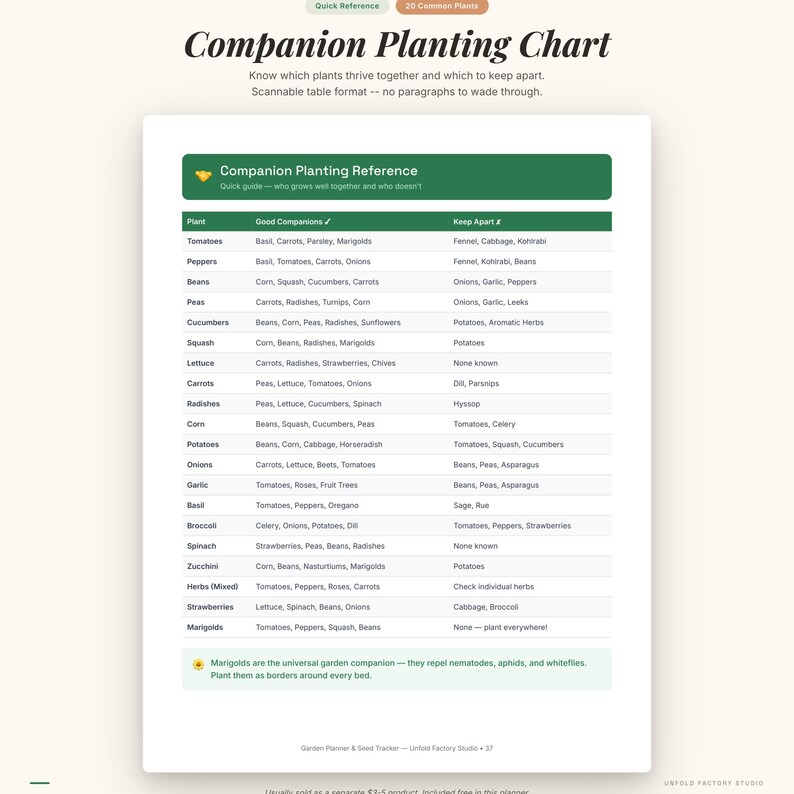 May include: A companion planting chart with a green header and a white table. The chart lists plants and their companion plants, and plants to keep apart. The text includes "Quick Reference" and "30 Common Plants".