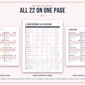 May include: A medical reference set featuring two sheets of pocket cards and one central quick reference table titled All 22 Rhythms. The documents display various electrocardiogram waveforms, heart rate data, and clinical rhythm descriptions.