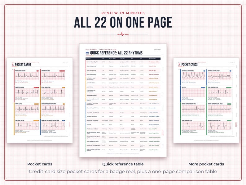 May include: A medical reference set featuring two sheets of pocket cards and one central quick reference table titled All 22 Rhythms. The documents display various electrocardiogram waveforms, heart rate data, and clinical rhythm descriptions.