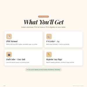 Pu&ograve; includere: Grafica color crema con il testo "What You'll Get" e quattro riquadri informativi. I riquadri descrivono il formato PDF, i formati US Letter + A4, le opzioni a colori e a basso inchiostro e la possibilit&agrave; di ristampare le pagine. L'immagine indica anche che funziona su iPad e tablet.