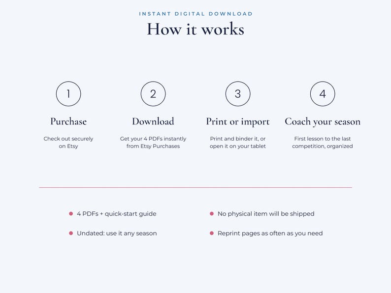 May include: An instructional graphic titled Instant Digital Download How it works. It outlines four steps: 1 Purchase, 2 Download, 3 Print or import, and 4 Coach your season. Below, bullet points list 4 PDFs plus quick-start guide, undated use, no physical item, and reprint options.