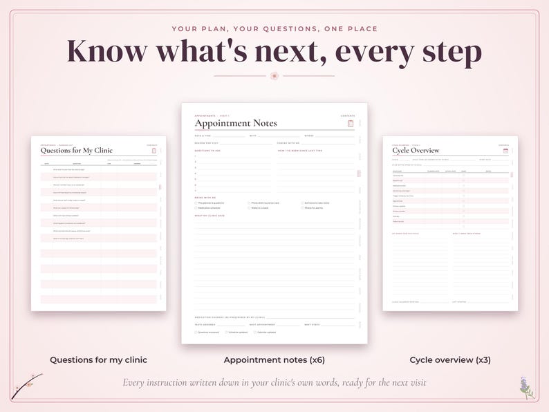 May include: A digital planner set featuring three distinct page layouts with light pink accents. The pages are titled Questions for My Clinic, Appointment Notes, and Cycle Overview. The text Know what's next, every step is displayed at the top.