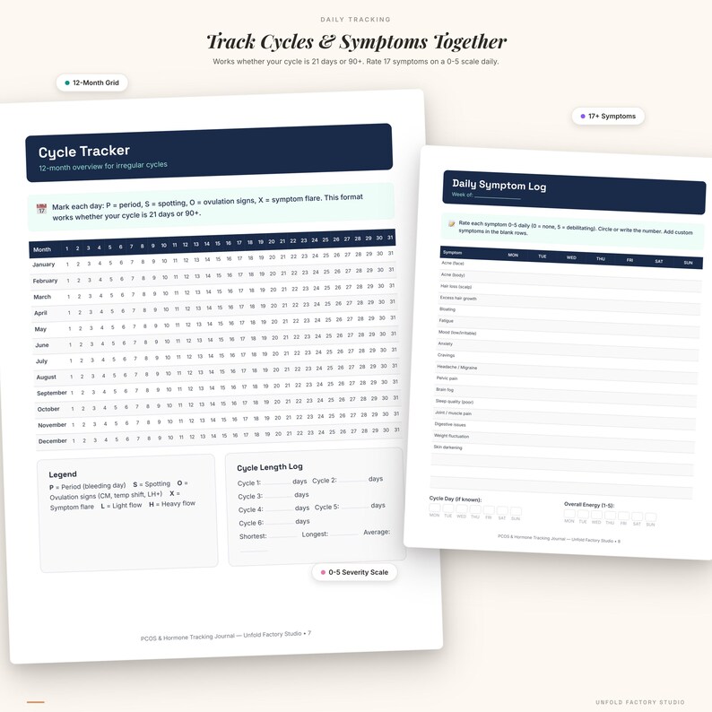 May include: A white paper cycle tracker and symptom log with the text "Track Cycles & Symptoms Together." The cycle tracker includes a 12-month grid. The symptom log lists 17 symptoms. The text includes "0-5 Severity Scale."