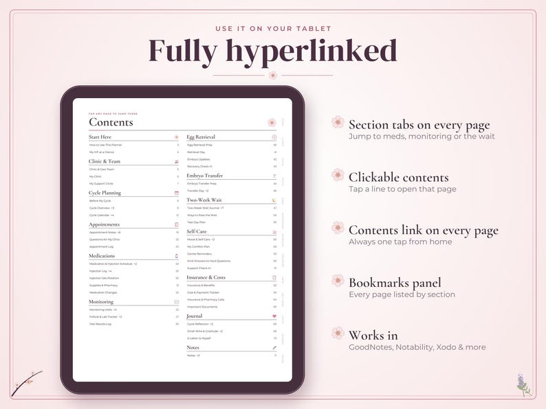 May include: A digital tablet displaying a fully hyperlinked fertility planner contents page. The screen shows sections for egg retrieval, embryo transfer, two-week wait, and self-care. Text highlights features like section tabs, clickable contents, and compatibility with apps like GoodNotes and Notability.