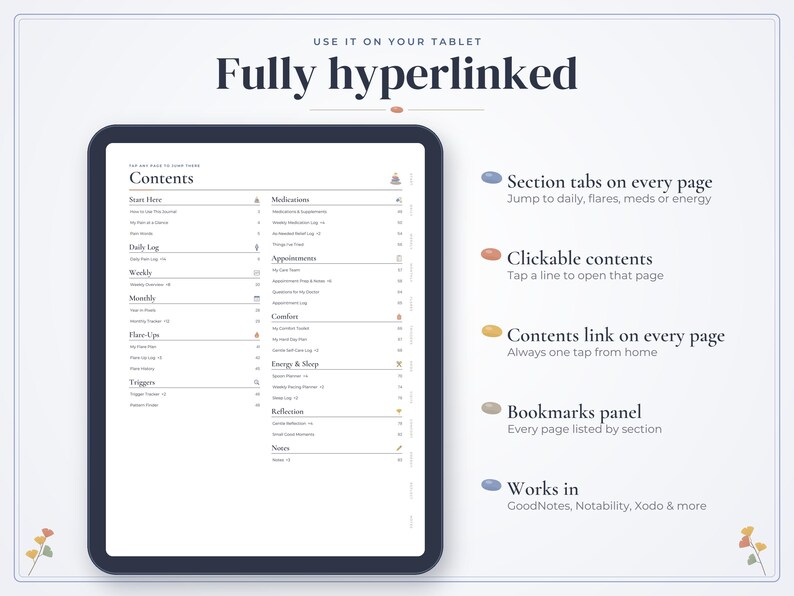 May include: A digital tablet displaying a contents page for a health journal. The screen shows sections for daily logs, medications, appointments, comfort, energy, sleep, and reflection. Text includes "Fully hyperlinked" and "Use it on your tablet."