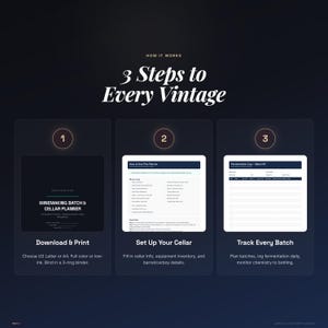 May include: A dark blue graphic with the text "3 Steps to Every Vintage." The image is a guide for winemaking, with steps for downloading, setting up a cellar, and tracking batches. The guide includes the text "Winemaking Batch & Cellar Planner."