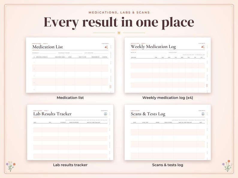 May include: A digital planner set titled Medications, Labs & Scans: Every result in one place. It includes four templates: a Medication List, a Weekly Medication Log, a Lab Results Tracker, and a Scans & Tests Log, all featuring a clean, light layout.