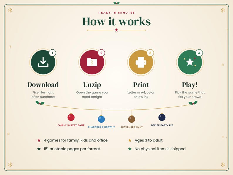 May include: An instructional graphic titled Ready in Minutes How it works, featuring four numbered steps: Download, Unzip, Print, and Play. Below, a string of ornaments labels four games: Family Survey Game, Charades & Draw It, Scavenger Hunt, and Office Party Kit.