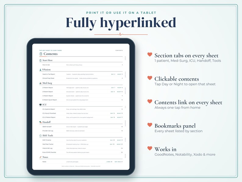 May include: A digital tablet displaying a fully hyperlinked nursing planner with a contents page. The screen shows sections for patient, med-surg, ICU, handoff, and shift tools. Text on the right highlights features like section tabs, clickable contents, and compatibility with apps like GoodNotes and Notability.
