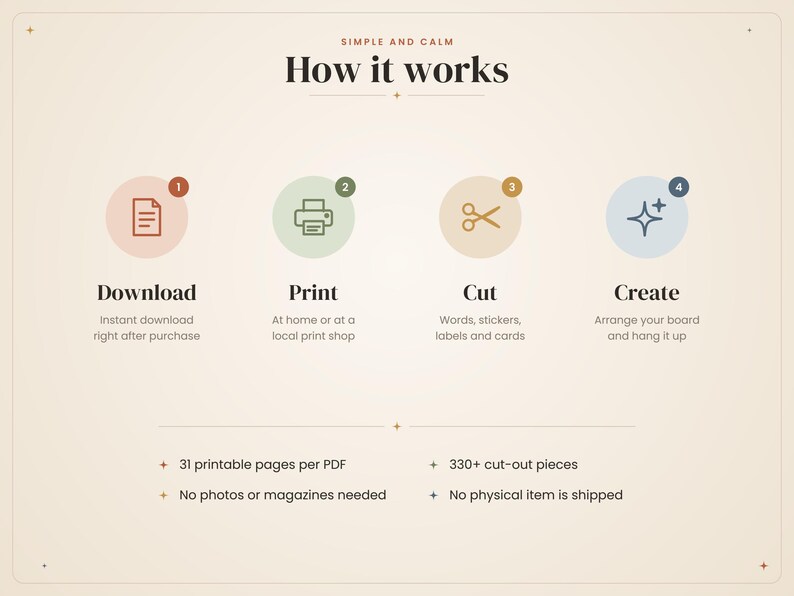 May include: An instructional graphic titled How it works with four steps: Download, Print, Cut, and Create. Each step features a numbered icon. Below, text notes 31 printable pages per PDF, 330+ cut-out pieces, no photos or magazines needed, and no physical item is shipped.