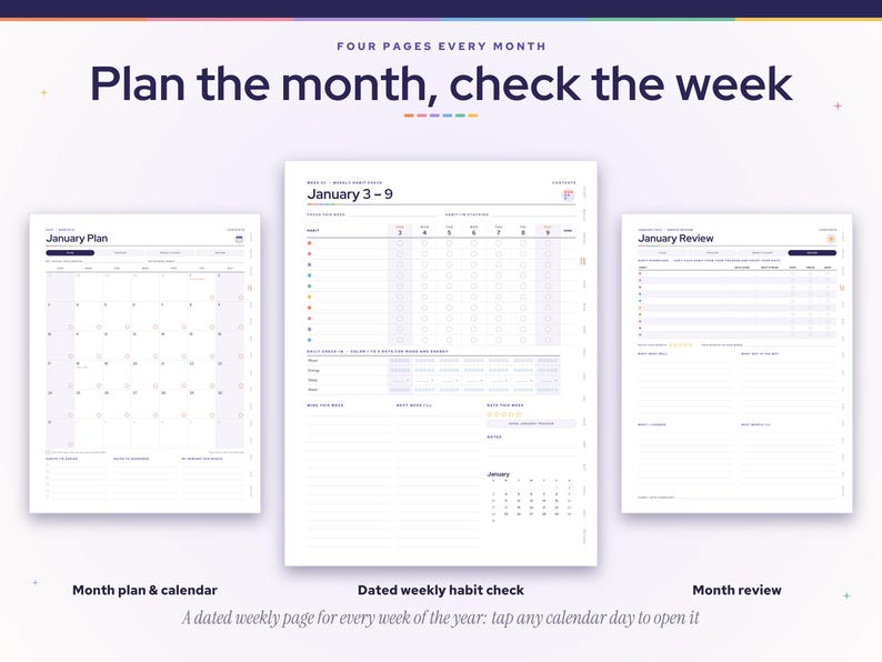 May include: A digital planner layout featuring three distinct pages: a January Plan calendar, a dated weekly habit check for January 3-9, and a January Review. The text reads: Four pages every month, Plan the month, check the week.
