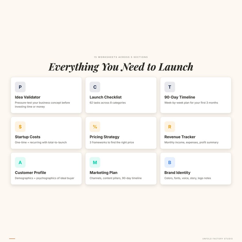 May include: A graphic with the title "Everything You Need to Launch" and nine sections, each with a title and brief description. Sections include Idea Validator, Launch Checklist, 90-Day Timeline, Startup Costs, Pricing Strategy, Revenue Tracker, Customer Profile, Marketing Plan, and Brand Identity.