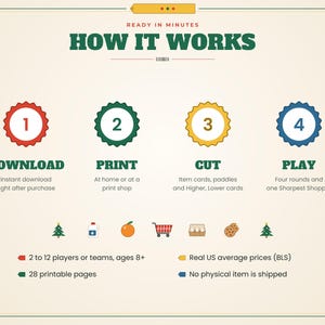 K&ouml;nnte beinhalten: Eine Anleitungsgrafik mit dem Titel HOW IT WORKS mit vier nummerierten Schritten: 1 DOWNLOAD, 2 PRINT, 3 CUT und 4 PLAY. Sie enth&auml;lt Symbole f&uuml;r Baum, Milch, Orange, Einkaufswagen, Eier und Kekse sowie Details f&uuml;r 2 bis 12 Spieler ab 8 Jahren.