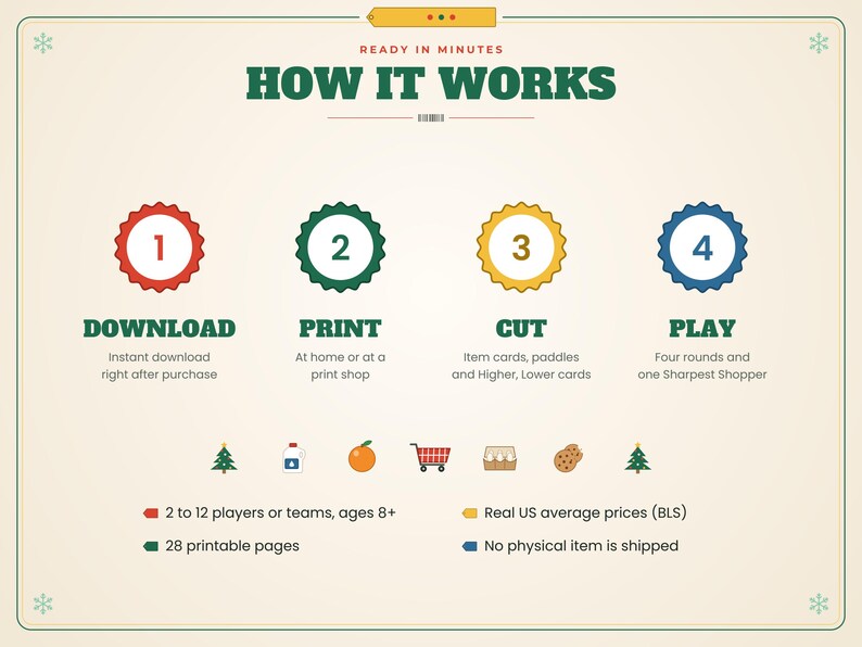 K&ouml;nnte beinhalten: Eine Anleitungsgrafik mit dem Titel HOW IT WORKS mit vier nummerierten Schritten: 1 DOWNLOAD, 2 PRINT, 3 CUT und 4 PLAY. Sie enth&auml;lt Symbole f&uuml;r Baum, Milch, Orange, Einkaufswagen, Eier und Kekse sowie Details f&uuml;r 2 bis 12 Spieler ab 8 Jahren.