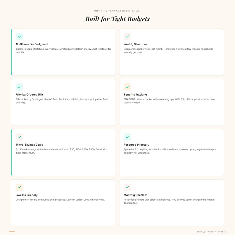May include: An informational graphic titled Built for Tight Budgets, featuring eight white rectangular boxes with checkmarks. Each box lists features like No Shame, No Judgment, Weekly Structure, Priority-Ordered Bills, Benefits Tracking, Micro-Savings Goals, Resource Directory, Low-Ink Friendly, and Monthly Check-In.