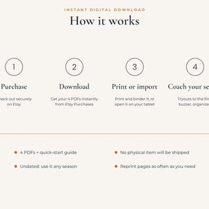 Op de afbeelding: Een instructieve afbeelding met de titel Instant Digital Download How it works, met vier stappen: Purchase, Download, Print or import en Coach your season. Het vermeldt dat 4 pdf's en een snelstartgids zijn inbegrepen, ongedateerd en geen verzending.