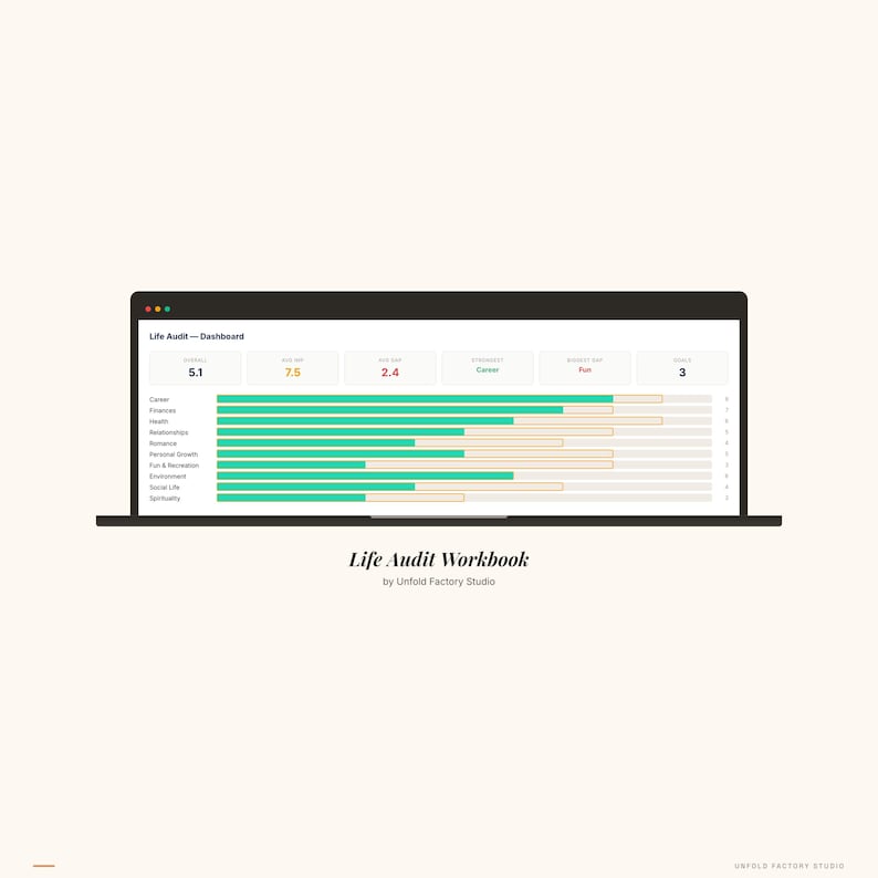 Life Audit Workbook Google Sheets | Self Assessment Planner (Digital Download) image 6