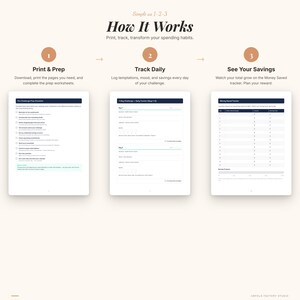K&ouml;nnte beinhalten: Infografik mit dem Titel &bdquo;So funktioniert es&ldquo; mit drei Schritten: Drucken & Vorbereiten, T&auml;glich verfolgen und Ihre Ersparnisse sehen. Das Bild zeigt drei digitale Tablets mit Arbeitsbl&auml;ttern zur Verfolgung der Ausgabegewohnheiten. Der Text lautet &bdquo;Drucken, verfolgen, Ihre Ausgabegewohnheiten ver&auml;ndern&ldquo;.