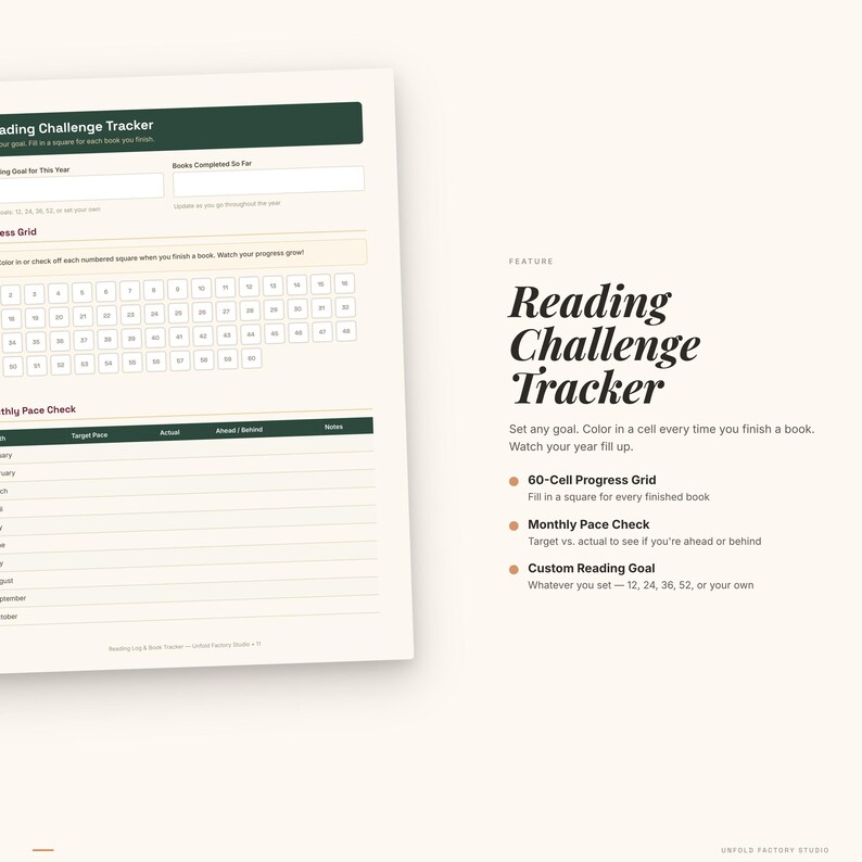 以下が含まれることがあります： 「Reading Challenge Tracker」のテキストが入った白と緑のReading Challenge Tracker。 60セルの進捗グリッド、月ごとのペースチェック、カスタム読書目標などの機能があります。 このトラッカーは、読書の進捗状況を追跡するように設計されています。