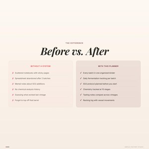 May include: A graphic comparing "Before vs. After" with text. The left side, "Without a System," lists issues like scattered notebooks. The right side, "With This Planner," lists solutions like organized binders and fermentation tracking.