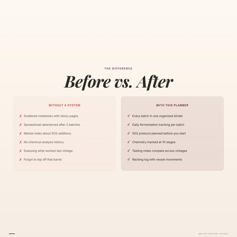 May include: A graphic comparing "Before vs. After" with text. The left side, "Without a System," lists issues like scattered notebooks. The right side, "With This Planner," lists solutions like organized binders and fermentation tracking.
