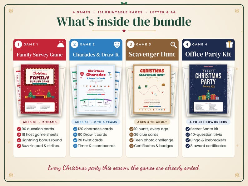 May include: A printable Christmas game bundle featuring four distinct sets: Family Survey Game, Charades & Draw It, Scavenger Hunt, and Office Party Kit. The graphic displays 151 pages total, including game cards, sheets, and certificates.