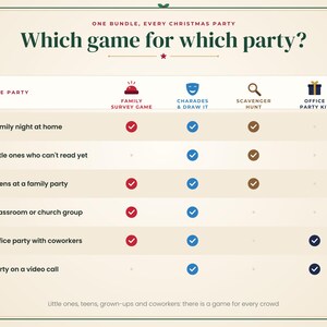 May include: A Christmas party game selection chart titled Which game for which party? featuring columns for Family Survey Game, Charades & Draw It, Scavenger Hunt, and Office Party Kit with checkmarks indicating suitability for various groups.
