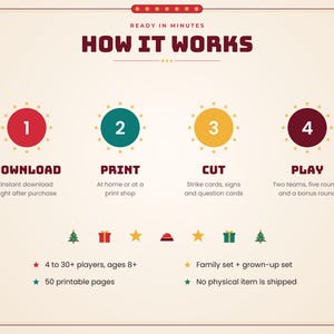 May include: An instructional graphic titled HOW IT WORKS with four numbered steps: 1 DOWNLOAD, 2 PRINT, 3 CUT, and 4 PLAY. It includes details for 4 to 30+ players, ages 8+, 50 printable pages, a family set, a grown-up set, and notes no physical item is shipped.