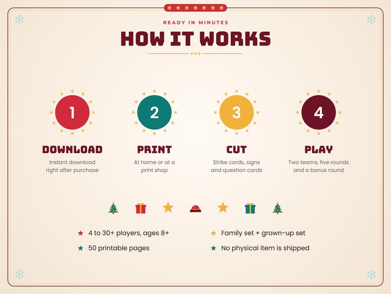 May include: An instructional graphic titled HOW IT WORKS with four numbered steps: 1 DOWNLOAD, 2 PRINT, 3 CUT, and 4 PLAY. It includes details for 4 to 30+ players, ages 8+, 50 printable pages, a family set, a grown-up set, and notes no physical item is shipped.