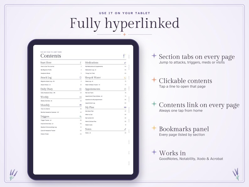 May include: A digital tablet displaying a fully hyperlinked contents page for a health journal. The screen shows sections for attack logs, daily diaries, medications, sleep, water, appointments, and notes, with text indicating compatibility with GoodNotes, Notability, Xodo, and Acrobat.