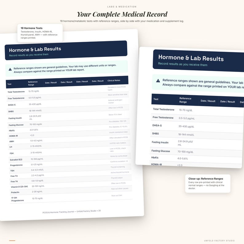 May include: Two white pages with medical record information. The top page has the title "Your Complete Medical Record" and "Hormone & Lab Results". The pages contain test names, reference ranges, and date/result columns. The image includes the text "19 Hormone Tests".